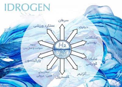 پیشگیری و درمان بیماریها با آب غنی از هیدروژن